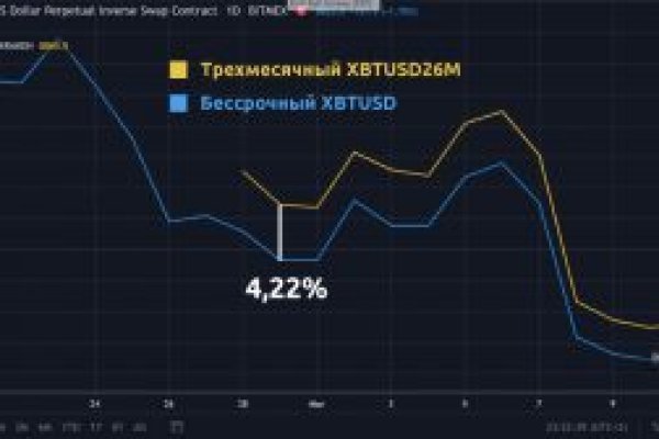 Кракен даркнет тг