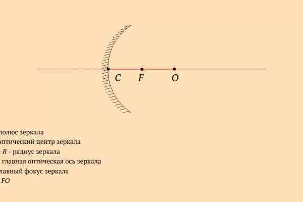 Кракен площадка kr2web in