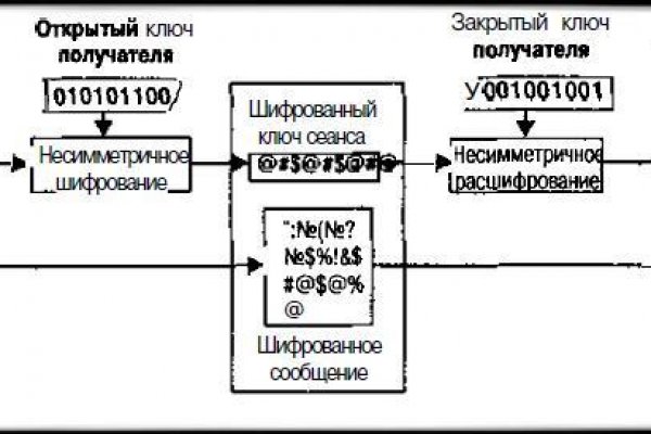 Список сайтов даркнета